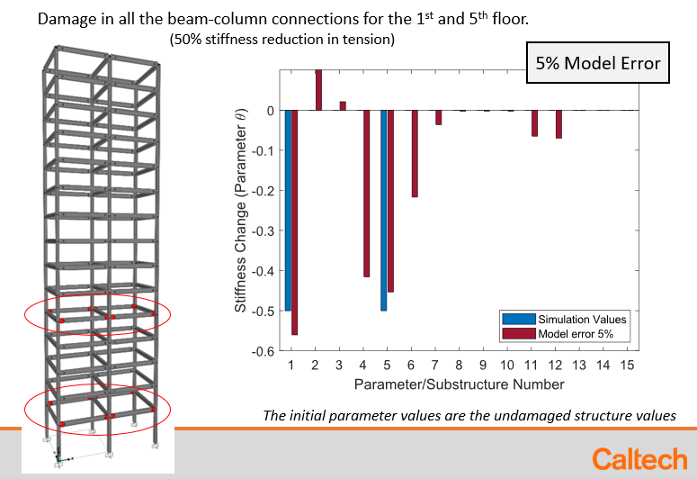 Simulation_predictions_comparison